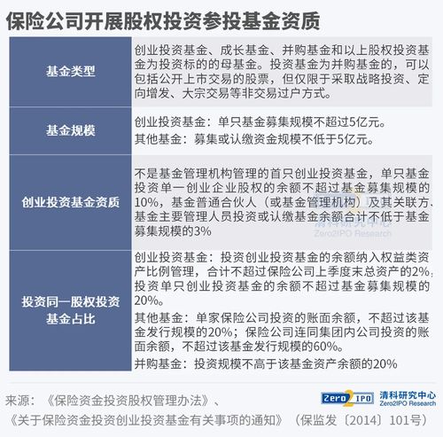 解密 中國險資lp現(xiàn)狀