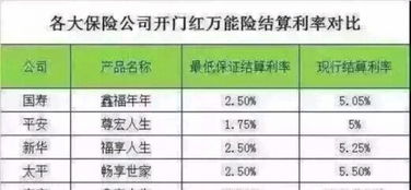圖 鑫享生活 業(yè)界好的投資理財(cái)產(chǎn)品 歡迎對(duì)比 成都保險(xiǎn)辦理