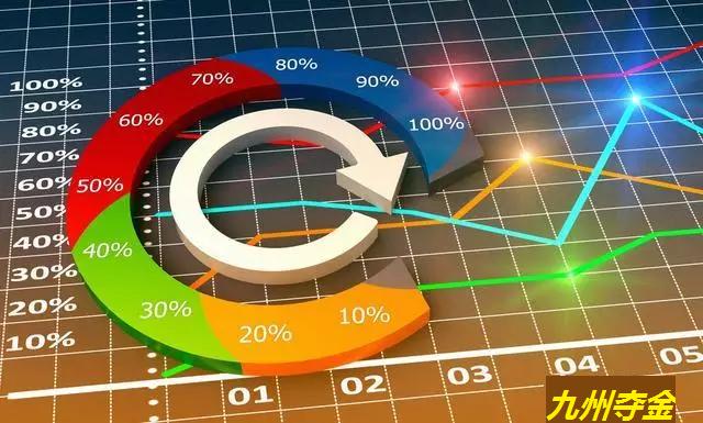 現(xiàn)貨投資交易理念風(fēng)控管理及均線運(yùn)用之法