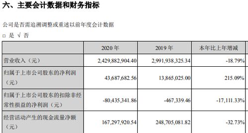學(xué)大教育創(chuàng)始人金鑫800萬元年薪超其它高管總和兩倍多 公司九成利潤來自投資理財(cái)