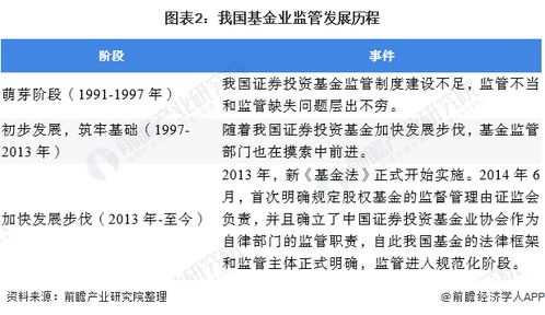 2020年中國基金管理行業(yè)發(fā)展現(xiàn)狀分析 投資專業(yè)化趨顯