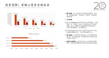 高圣沙龍 第892期 關(guān)于保健食品公司投資項(xiàng)目復(fù)盤