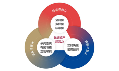 中國企業(yè)財(cái)資管理白皮書:數(shù)字化時代企業(yè)要構(gòu)建財(cái)資敏捷五大核心能力